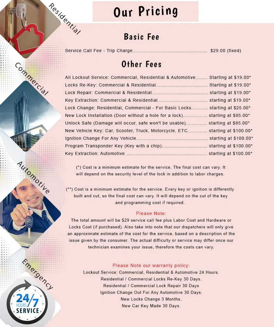 Woodmere NY Locksmith Store Woodmere, NY 516-274-0005